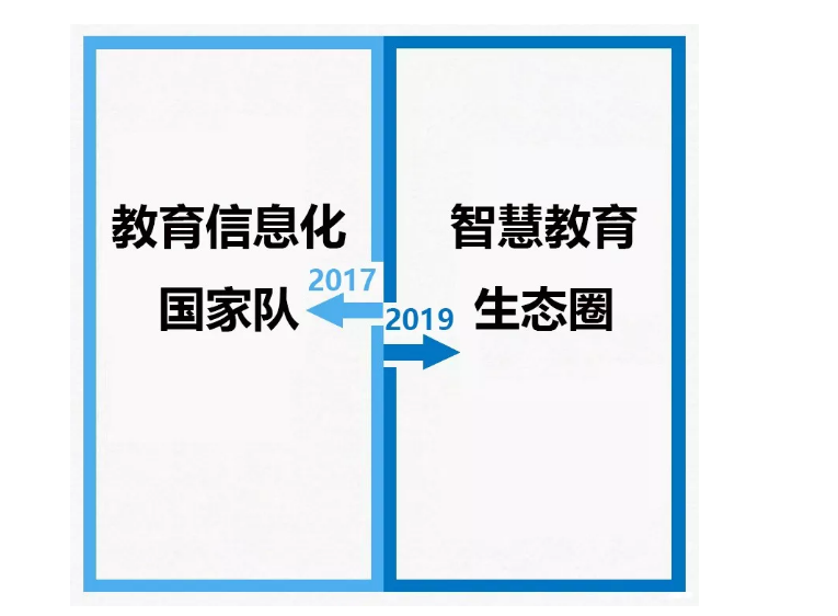 從2017到2019，你變了么？我沒變！