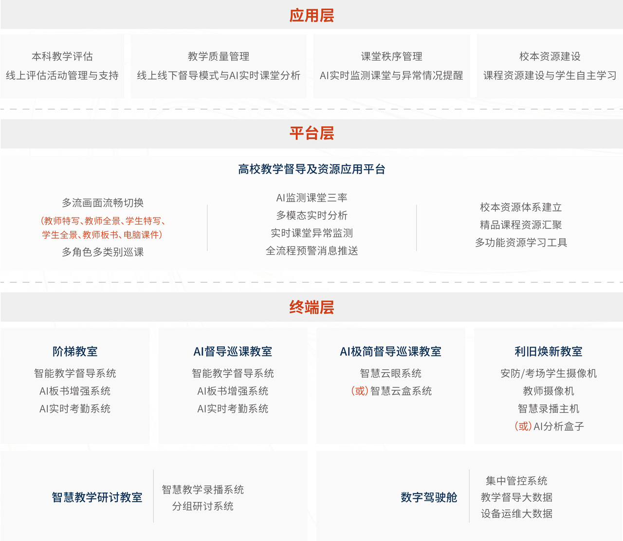 奧威亞高校督導巡課解決方案架構(gòu)圖.jpg 奧威亞高校督導巡課解決方案架構(gòu)圖.jpg