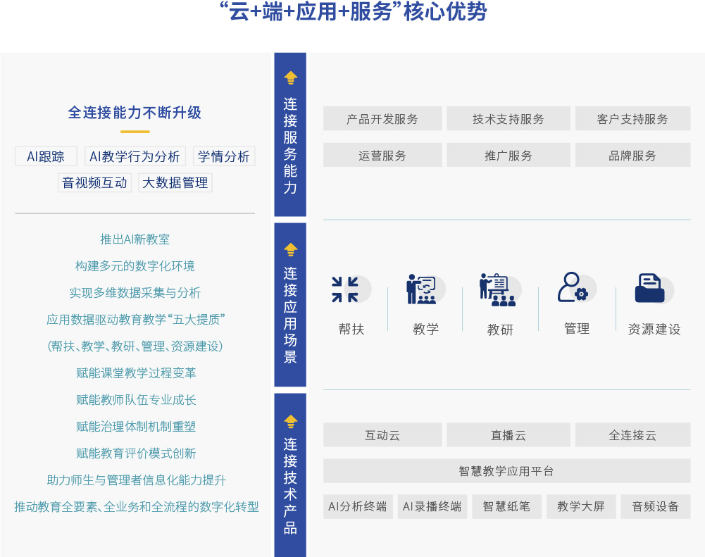 全連接促轉型.jpg 全連接促轉型.jpg