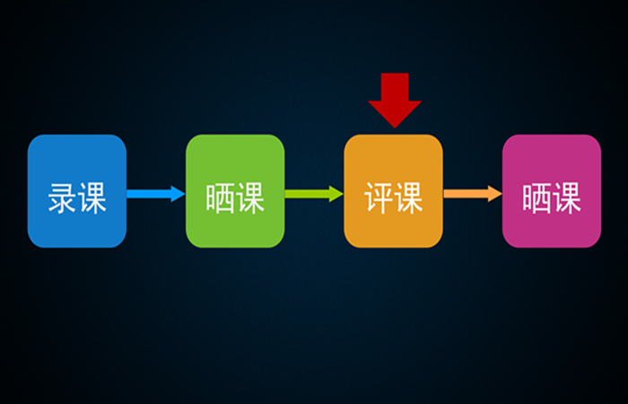 如何高效完成優(yōu)課篩選？