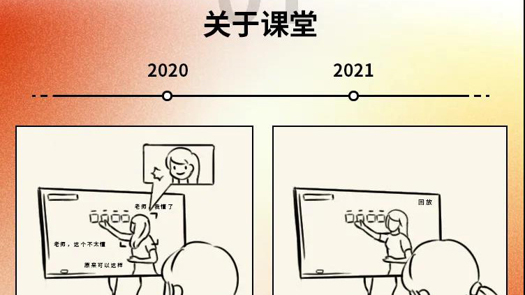 2020→2021年度盤點(diǎn)，這些變化戳中你了嗎