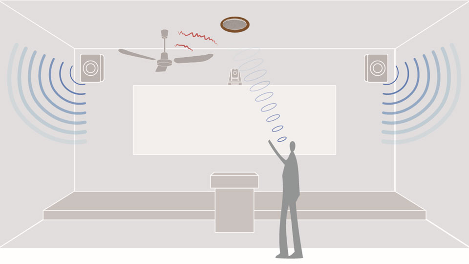 智能快速收斂算法